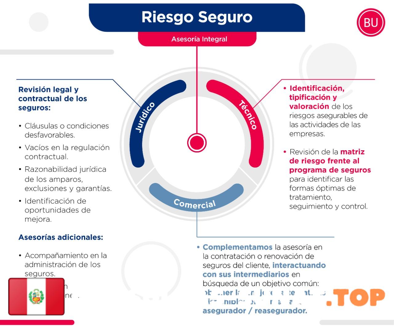 ️ Cuáles Son Los Tipos De Riesgos En Seguros 4946